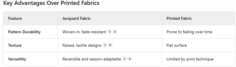 What Makes Jacquard Fabric the First Choice for High-End Fashion Designers?